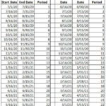 Arkansas State University Payroll 2021 Payroll Calendar