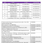 IIT Madras Academic Calendar 2022 2023 EduVark