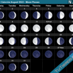 Moon Calendar August 2022