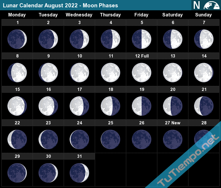 Moon Calendar August 2022