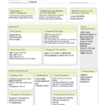 Peritonitis Template ACTIVE LEARNING TEMPLATES THERAPEUTIC PROCEDURE