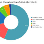 The Nursing Major At Barry University College Factual