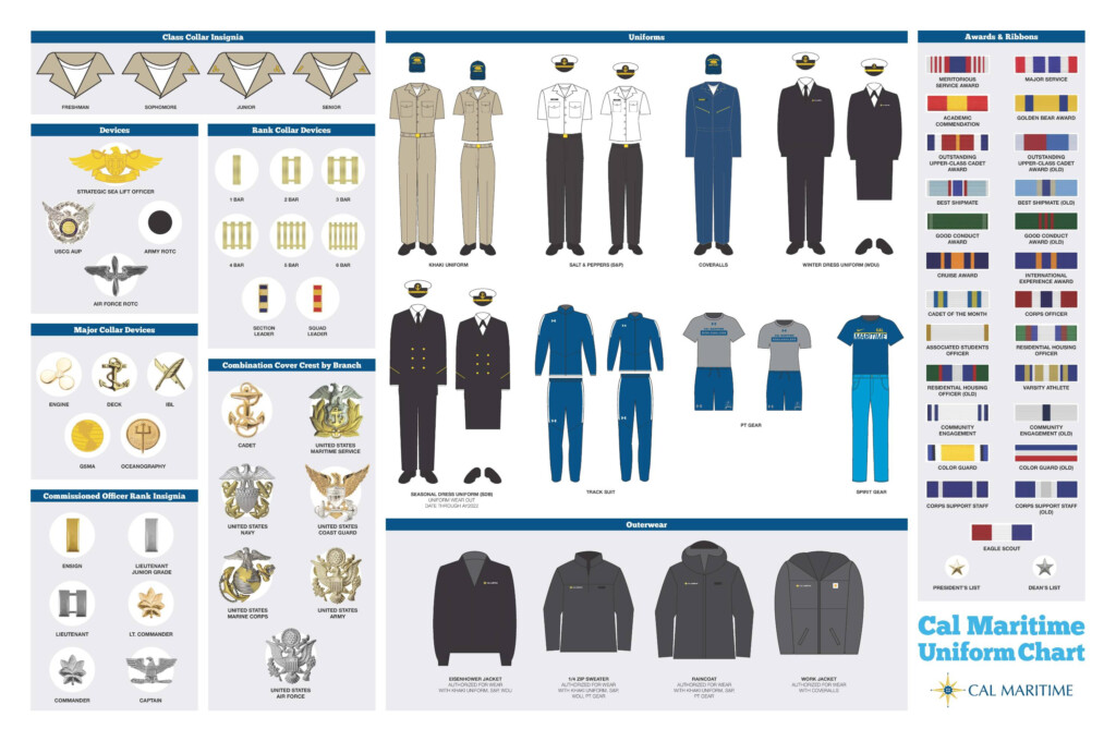 Uniform Chart