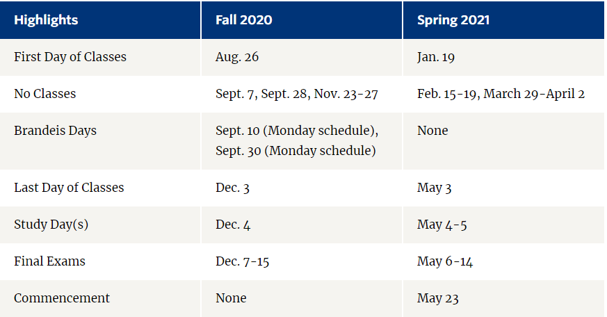 Brandeis Calendar Spring 2022 January Calendar 2022