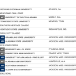 Jackson State s 2019 Football Schedule Released