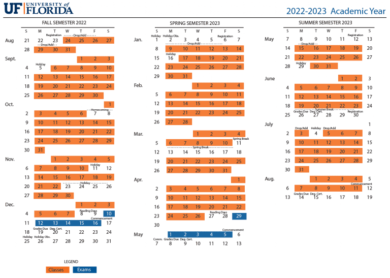 The University Of Florida UF Academic Calendar 2022 2023 MozPortal