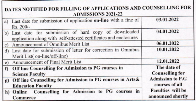 Bangalore University PG Merit List 2021 Bangaloreuniversity ac in 