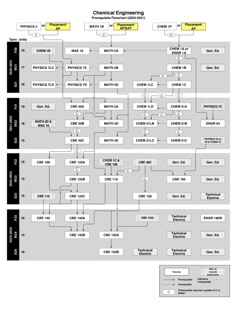 California State University Long Beach Academic Calendar 2023 