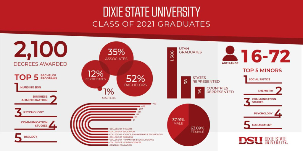 Dixie State Academic Calendar 2022 2023 June 2022 Calendar