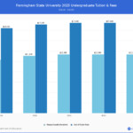 Framingham State University Tuition Fees Net Price