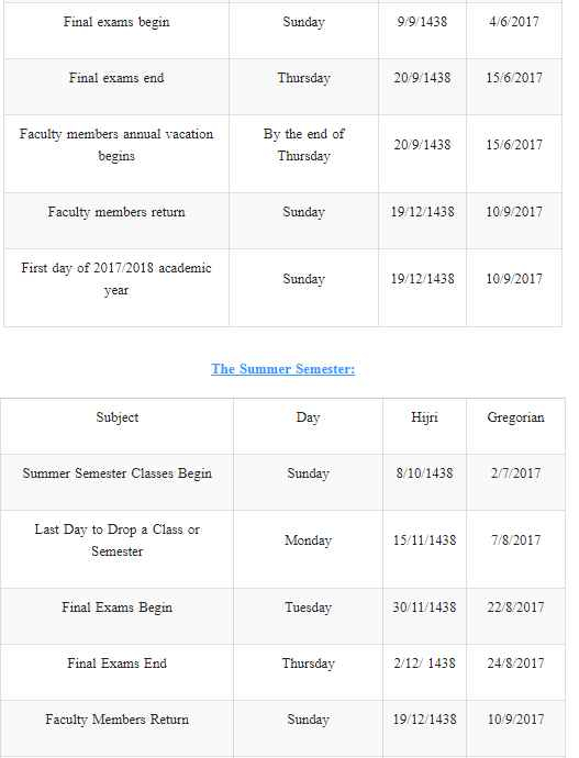 King Saud University Summer Schedule 2020 2021 Courses Ind In