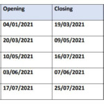 Stratford University Academic Calendar 2023 Academiccalendars