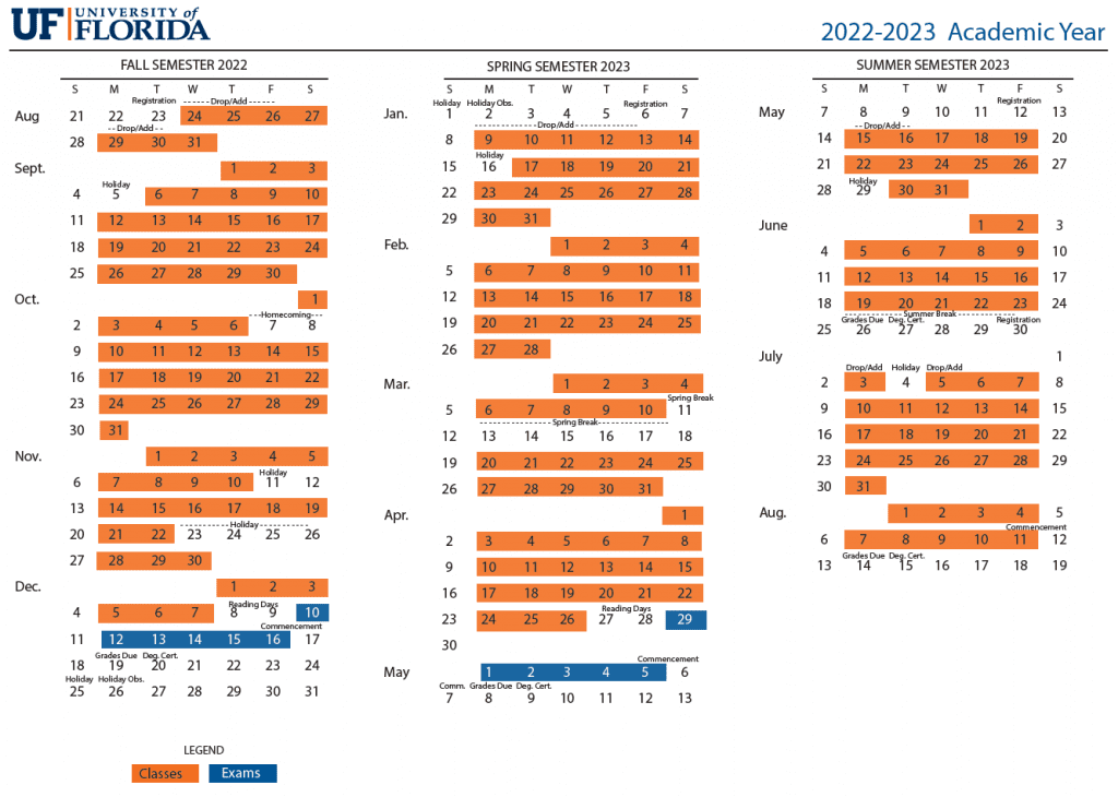 The University Of Florida UF Academic Calendar 2022 2023 MozPortal