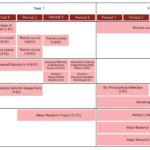 Year Schedule Course Guides 2021 Faculty Of Social Sciences